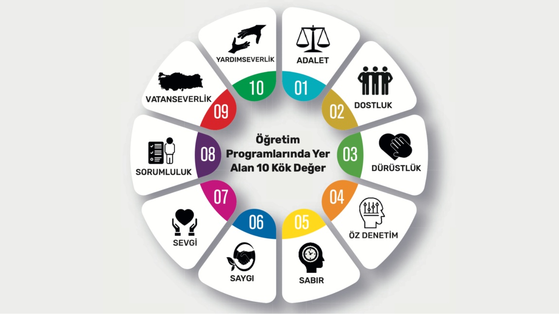 Kök Değerler Projesi